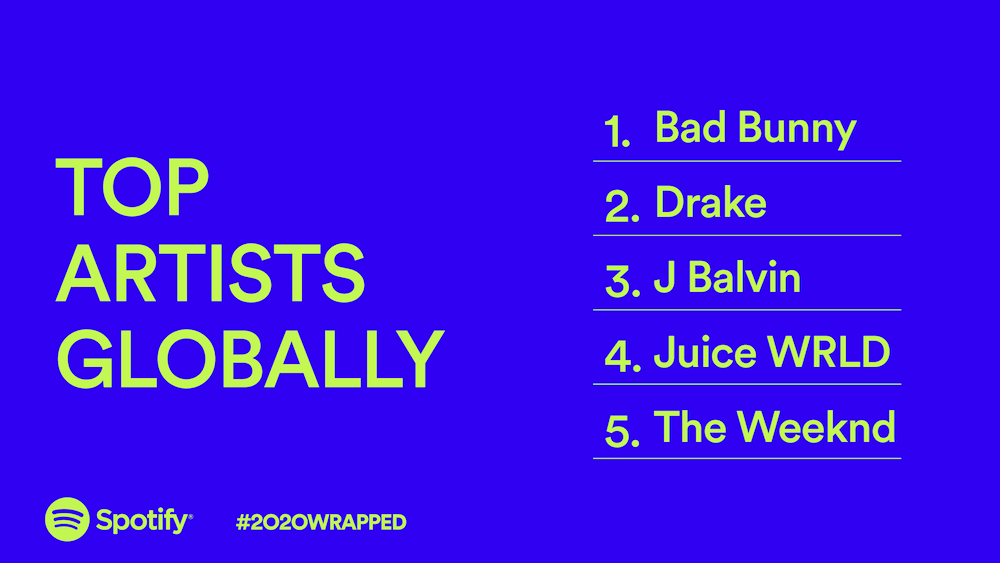 Spotify 2020