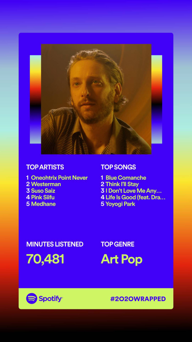 Spotify Wrapped 2020