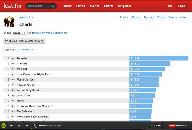 Spotify_Lastfm.jpg Spotify_Lastfm.jpg
